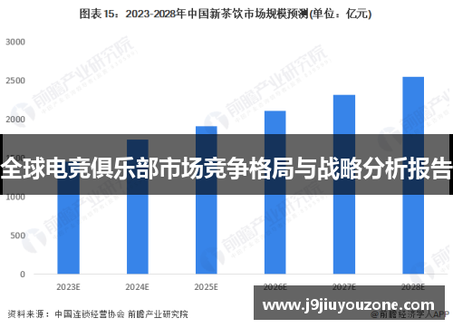 全球电竞俱乐部市场竞争格局与战略分析报告