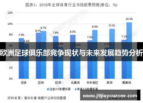 欧洲足球俱乐部竞争现状与未来发展趋势分析