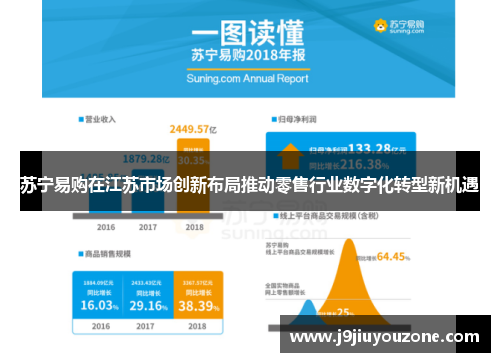 苏宁易购在江苏市场创新布局推动零售行业数字化转型新机遇