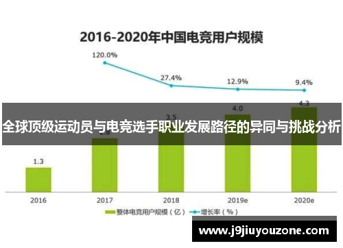 全球顶级运动员与电竞选手职业发展路径的异同与挑战分析