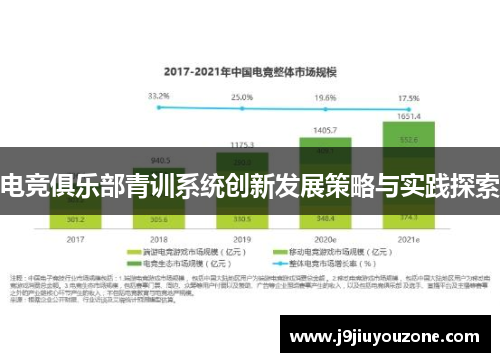 电竞俱乐部青训系统创新发展策略与实践探索