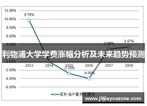利物浦大学学费涨幅分析及未来趋势预测